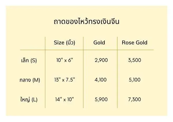 ถาดใส่ของไหว้ ทรงเงินจีน Stainless