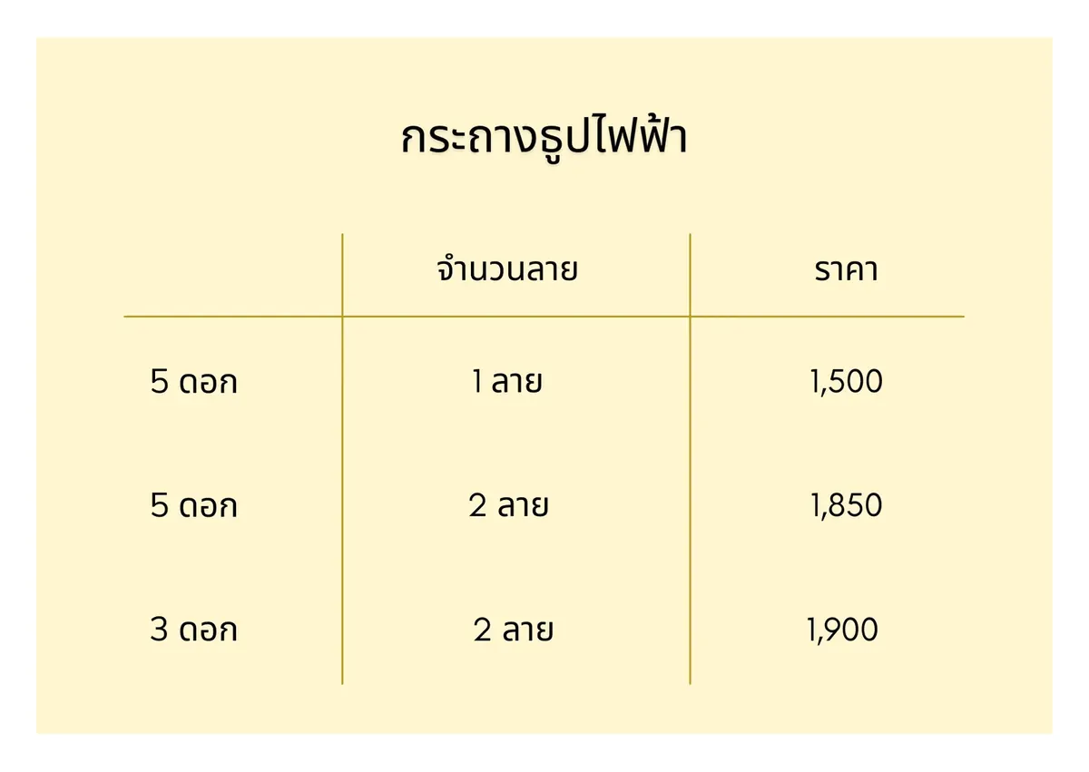 กระถางธูปไฟฟ้า ราคา